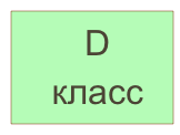 D класс