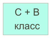 С + B класс