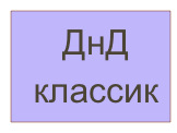 ДнД классик